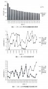 淺談電磁流量計在重金屬廢水自動監測系統中的應用