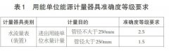V錐流量計比較于其他類型的流量計在應用于野外地下水資源計量的優勢