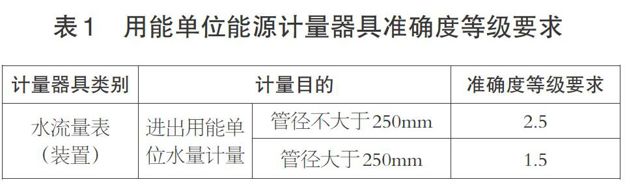 水流量計