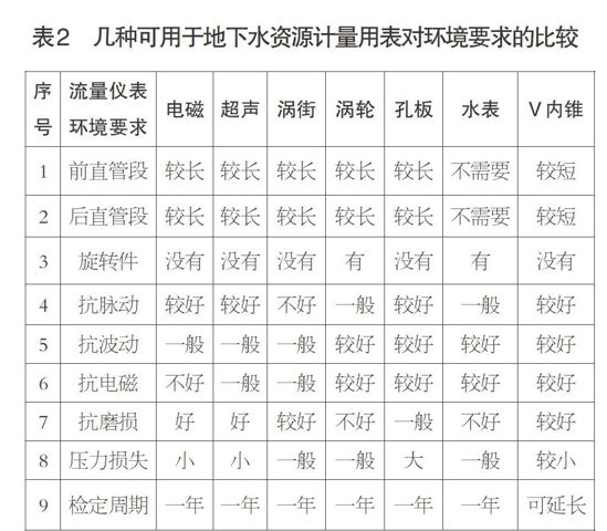 地下水流量計