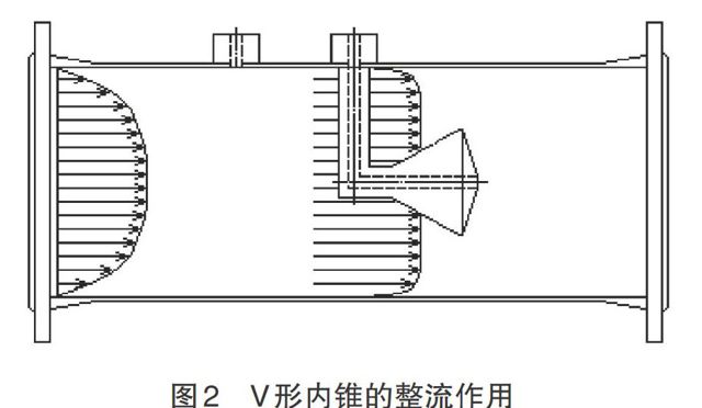 V錐流量計