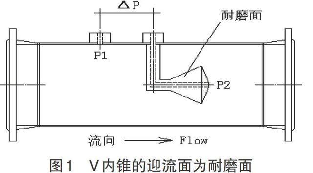 V錐流量計