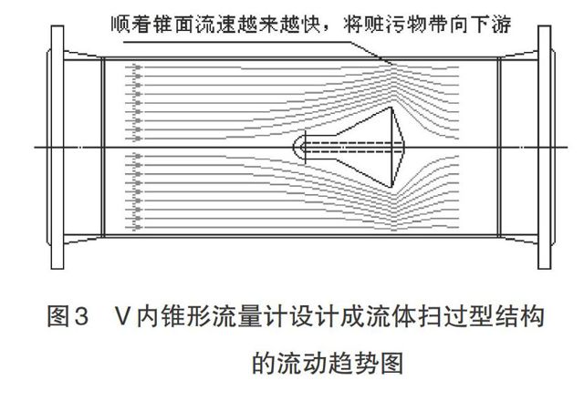 V錐流量計