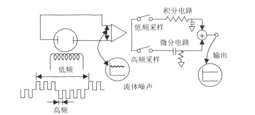 電磁流量計