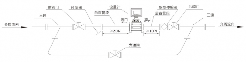 渦輪流量計