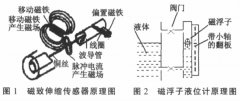 磁致伸縮-磁翻板液位計一體檢測化裝置在強酸強堿罐中應用的研究