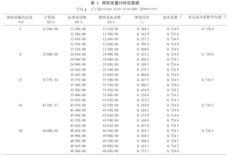 楔形流量計