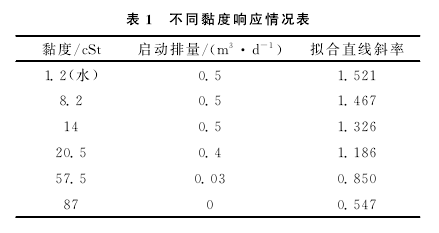 渦輪流量計
