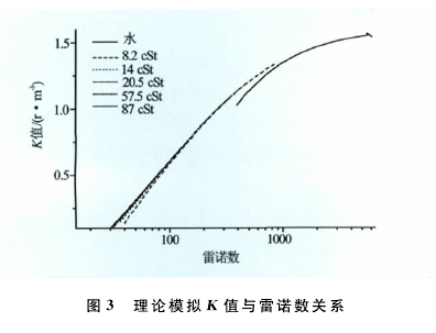 渦輪流量計