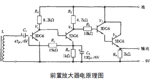 渦輪流量計