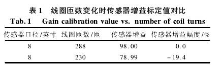 電磁流量計