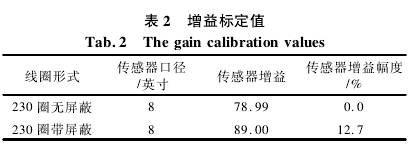 電磁流量計