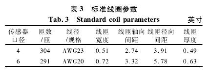 電磁流量計