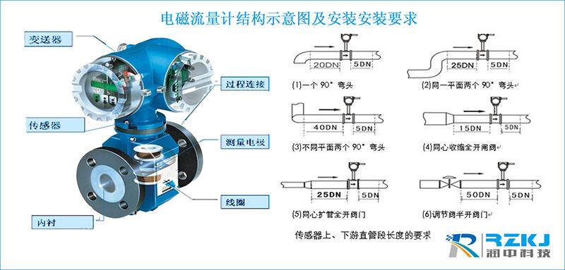 污水流量計結構圖