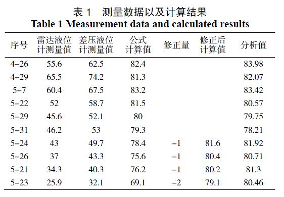 差壓液位計