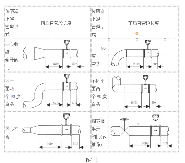 孔板流量計