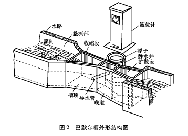 廢水流量計