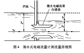 電磁流量計