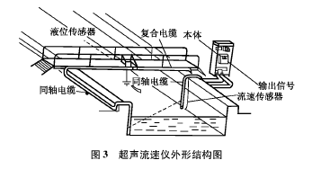 廢水流量計