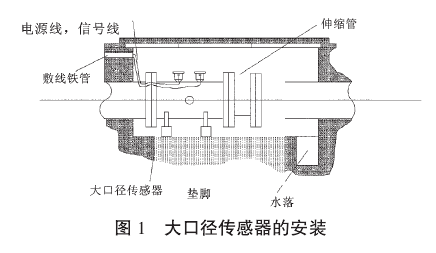 自來水電磁流量計
