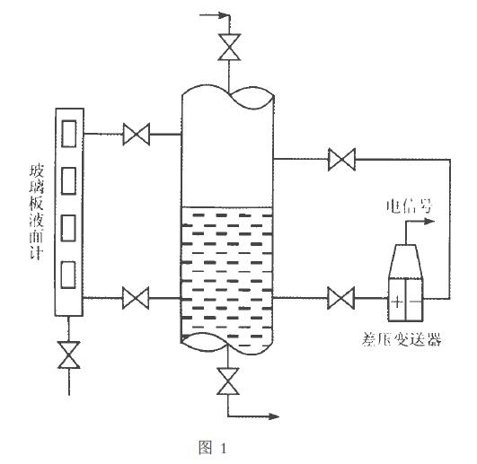 雙液位計