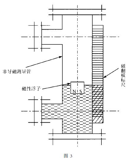 磁翻板液位計