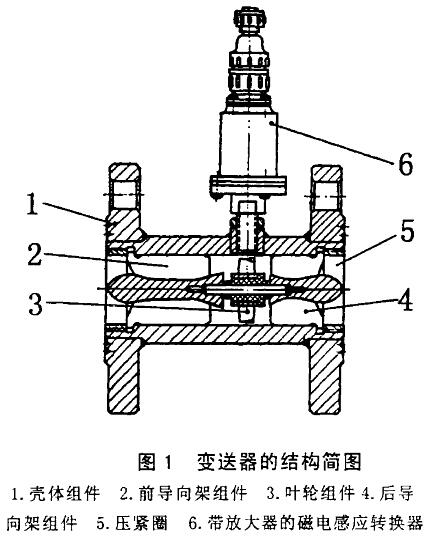渦輪流量計