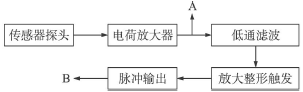流量計信息網內容圖片