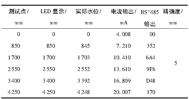 磁翻板液位計