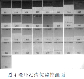 液位計監控