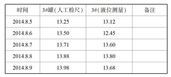 雷達液位計