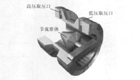 V錐流量計
