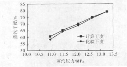V錐流量計公式