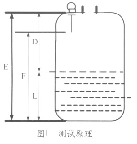 雷達液位計