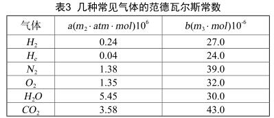 幾種常見氣體的范德瓦爾斯常數