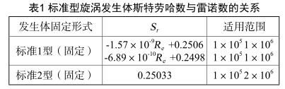 標準型旋渦發生體斯特勞哈數與雷諾數的關系