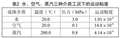 水、空氣、蒸汽三種介質工況下的運動粘度