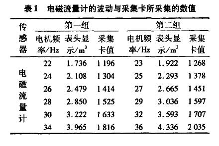 電磁流量計