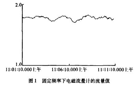 電磁流量計