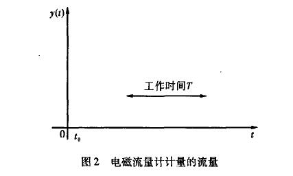 電磁流量計