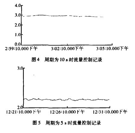 電磁流量計