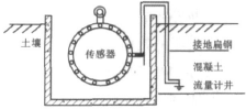 流量計信息網內容圖片
