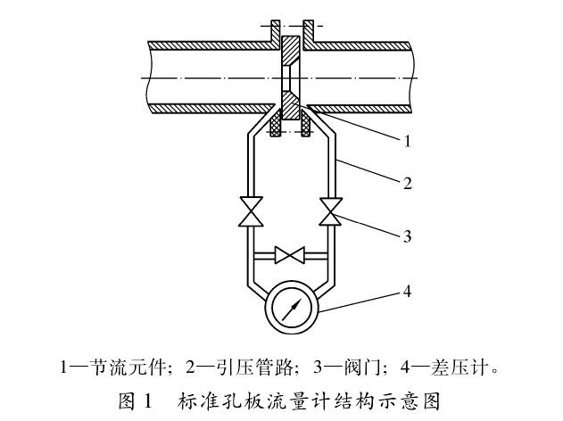 孔板流量計