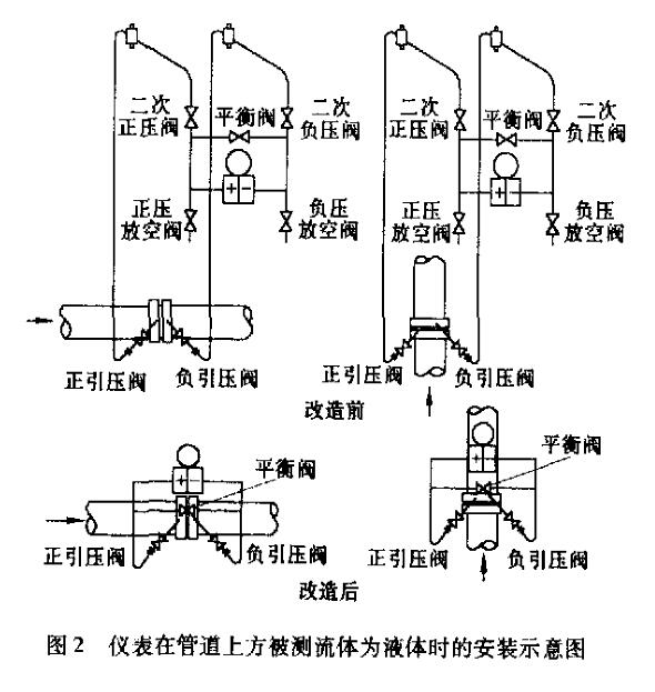 差壓變送器