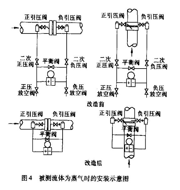 差壓變送器