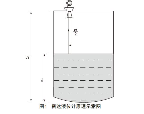 雷達液位計
