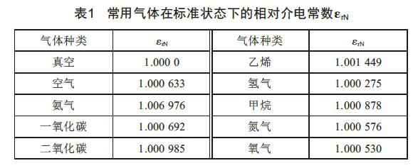 介電常數列表