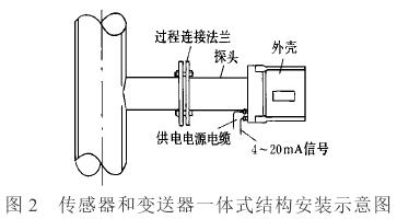 插入式電磁流量計