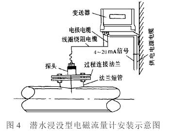 插入式電磁流量計