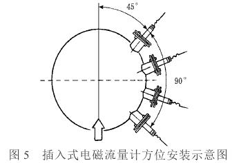 插入式電磁流量計